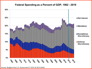 fedspending_AAAS
