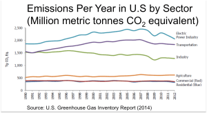 SectorEmissions1990To2012_GHGInventoryReport2014