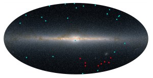 An illustration of the previously discovered dwarf satellite galaxies (in blue) and the newly discovered candidates (in red) as they sit outside the Milky Way. (Image: Yao-Yuan Mao, Ralf Kaehler, Risa Wechsler.)
